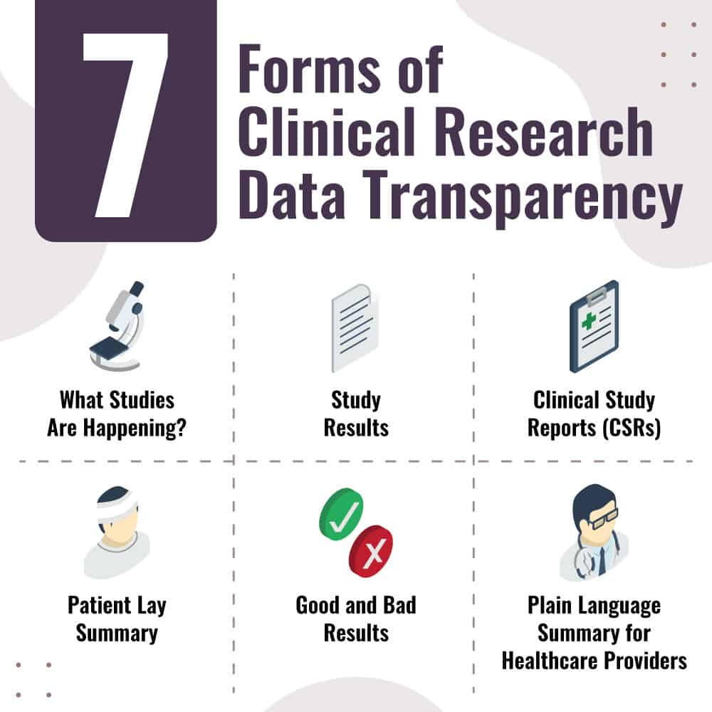 Clinical Research Data Transparency